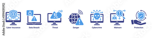 Risk Management web banner icon vector illustration with icons of Cyber Insurance,Data Breach,Threat,Danger,Cybercrime,Malware and Protection