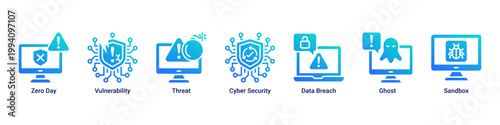 Security Monitoring web banner icon vector illustration with icons of Zero Day,Vulnerability,Threat,Cyber Security,Data Breach,Ghost and Sandbox