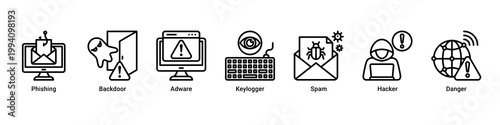 Attack Prevention web banner icon vector illustration with icons of Phishing,Backdoor,Adware,Keylogger,Spam,Hacker and Danger