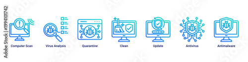 System Scan web banner icon vector illustration with icons of Computer Scan,Virus Analysis,Quarantine,Clean,Update,Antivirus and Antimalware