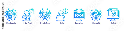 Cyber Defense web banner icon vector illustration with icons of Cyber Security,Cyber Attack,Cyber Defense,Hacker,Cybercrime,Vulnerability and Exploit