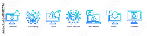 Security Monitoring web banner icon vector illustration with icons of Zero Day,Vulnerability,Threat,Cyber Security,Data Breach,Ghost and Sandbox