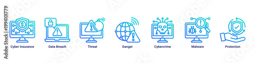 Risk Management web banner icon vector illustration with icons of Cyber Insurance,Data Breach,Threat,Danger,Cybercrime,Malware and Protection