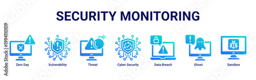 Security Monitoring web banner icon vector illustration with icons of Zero Day,Vulnerability,Threat,Cyber Security,Data Breach,Ghost and Sandbox