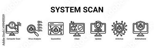 System Scan web banner icon vector illustration with icons of Computer Scan,Virus Analysis,Quarantine,Clean,Update,Antivirus and Antimalware