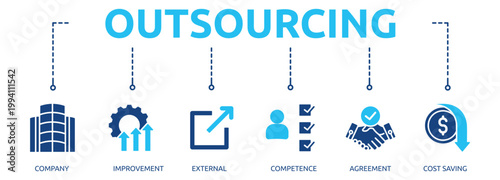 outsourcing glyph banner icon of company, improvement, external, competence, agreement, cost saving