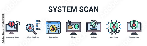 System Scan web banner icon vector illustration with icons of Computer Scan,Virus Analysis,Quarantine,Clean,Update,Antivirus and Antimalware