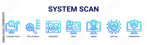 System Scan web banner icon vector illustration with icons of Computer Scan,Virus Analysis,Quarantine,Clean,Update,Antivirus and Antimalware