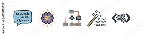 Colorful icons for keywords, AI, flowchart, magic wand, and code
