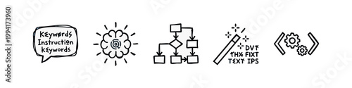 Hand-drawn icons for keywords, AI, flowchart, magic wand, and code