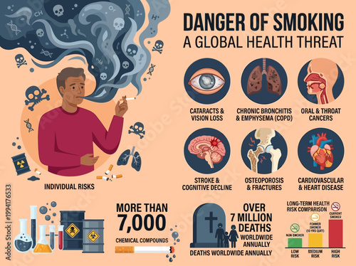 Danger of Smoking A Global Health Threat - Vector Illustration Highlighting Health Risks