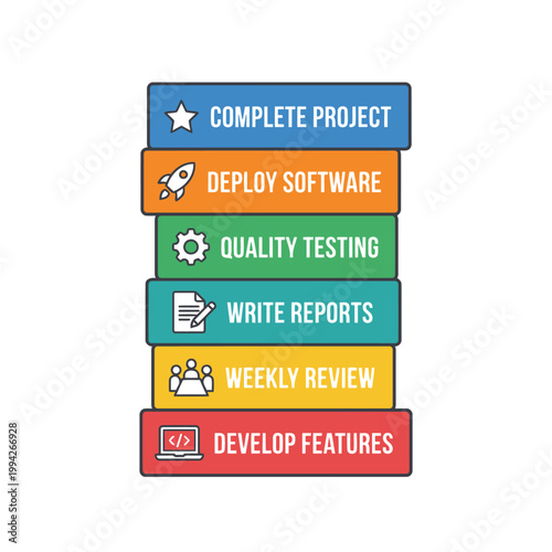 Software Development Pipeline Vertical Process Steps