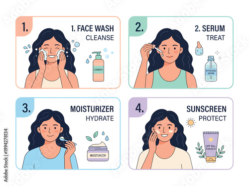 Infographic of womans daily skincare routine with four steps for healthy glowing skin