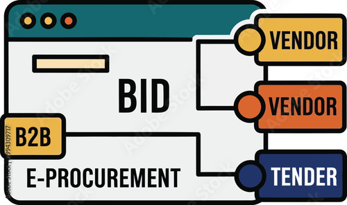 Comprehensive Illustration of Business-to-Business E-Procurement and Bidding Processes with Vendor Tenders
