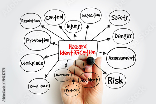 Hazard Identification mind map with hand and marker. Safety management concept showing risk, accident, prevention, compliance, and workplace protection steps