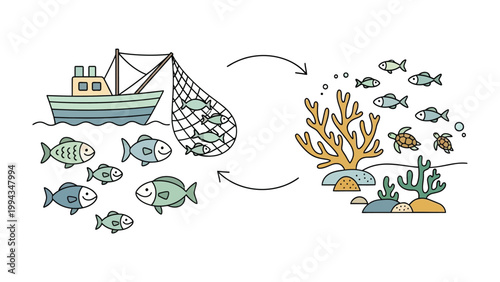 Εκτύπωση καμβά Overfishing's Impact on Ocean Life: A vivid illustration depicts the cycle of overfishing, highlighting its detrimental effects on marine ecosystems