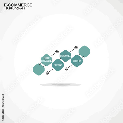 E-commerce supply chain management process.