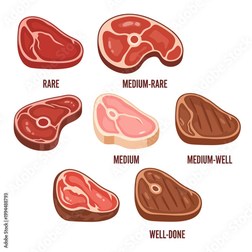 Beef Doneness Levels: Rare to Well-Done Steak Cuts Illustration
