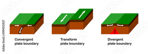 Vector illustration of divergent, convergent, and transform tectonic plate boundaries on a white background.
