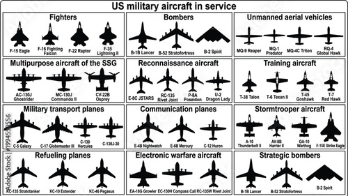 US military aircraft icon set featuring fighters, bombers, drones, transport planes and aviation silhouettes in detailed outline style
