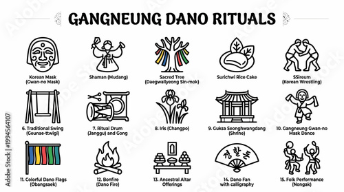 Gangneung Danoje Festival Icons: Korean Culture & Traditions