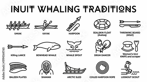 Inuit Whaling Traditions: Icons and Illustrations
