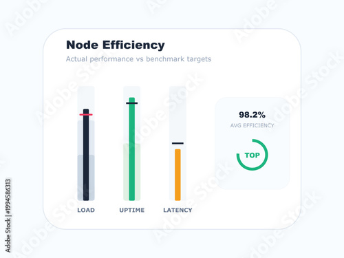 Node Efficiency, Performance Metrics, Benchmark Targets, Infographic Template
