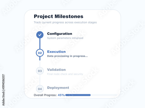 Project milestones, workflow stages, progress tracking, business process, execution steps, configuration, validation, deployment