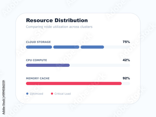 Resource distribution chart, cloud storage, CPU compute, memory cache utilization graph, technology infographic