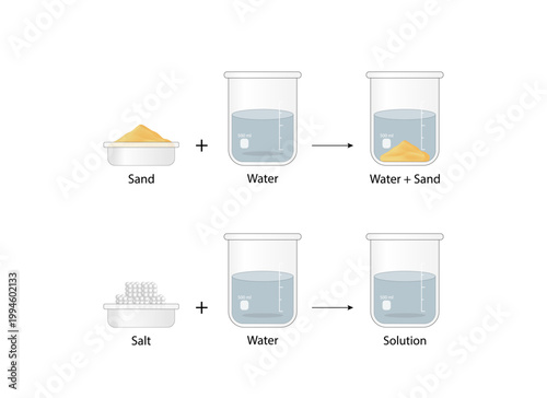Heterogeneous mixture, composition of mixture is not uniform, Sand and water. Homogeneous mixture, uniform composition, salt and water. Chemistry experiment. Scientific design. Vector illustration.