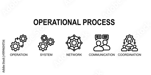 Operational Process,Structured workflows and procedures that ensure efficient daily operations and consistent business performance