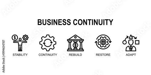 Business Continuity,Ensuring essential functions continue during and after disruptions through planning
