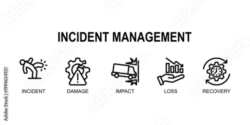 Incident Management,Process of identifying, analyzing, and resolving incidents quickly to restore normal operations and minimize impact on business continuity