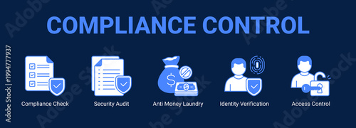 Compliance Control web banner icon concept, with Compliance Check, Security Audit, Anti Money Laundry, Identity Verification.