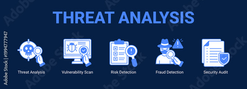 Threat Analysis web banner icon concept, with Threat Analysis, Vulnerability Scan, Risk Detection, Fraud Detection.