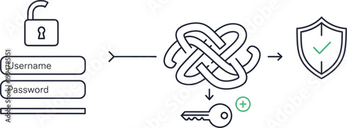 Secure login credentials protected by encryption and a shield