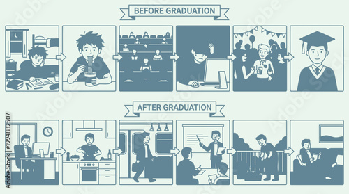 Visual story The student's journey from academic life before graduation to professional work, daily routines, and independent adult life after earning a degree