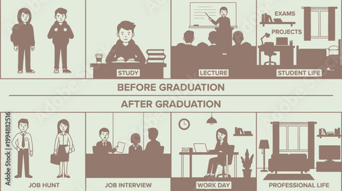 Visualizing the comprehensive journey from dedicated student life and academic pursuits through successful graduation into professional career development