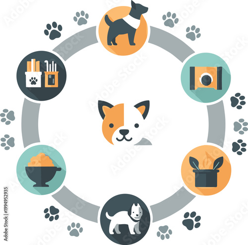 Pet care cycle with dog icons, grooming, feeding and veterinary services in flat style for animal care and pet service design