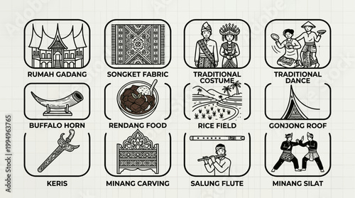 UntitleMinangkabau outline icon set featuring Rumah Gadang, songket, traditional costume, dance, rendang, buffalo horn, keris, saluang flute, silat, and cultural symbols in clean line art style.