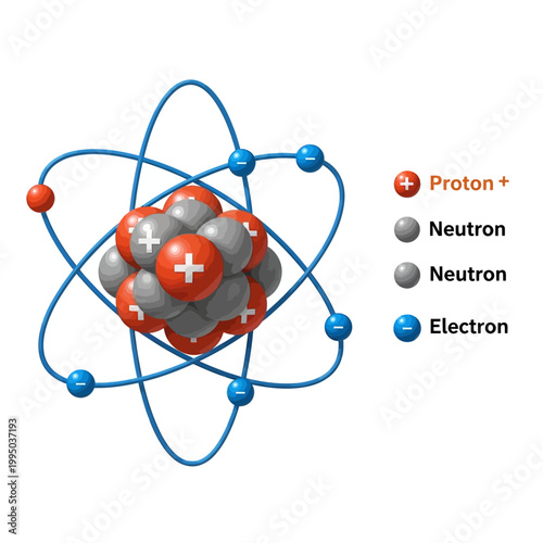 The atomic structure model illustrates protons, neutrons, and electrons orbiting around the nucleus.