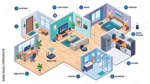 Isometric illustration of a smart home with various connected devices and rooms, including a living room, kitchen, bedroom, bathroom, and home office.