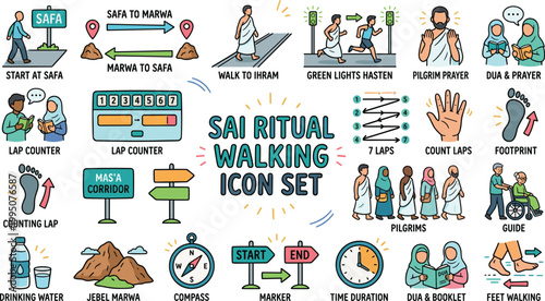 Sai ritual walking icon set with Safa Marwa corridor pilgrimage steps Hajj Umrah Islamic guide symbols editable vector collection