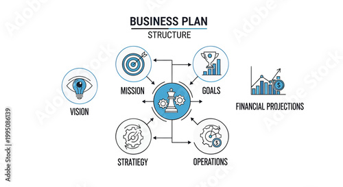 Business plan structure, strategy flowchart, management process, organizational chart, infographic elements