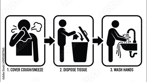 Three step guide demonstrating proper hygiene by covering coughs, disposing of tissues, and washing hands