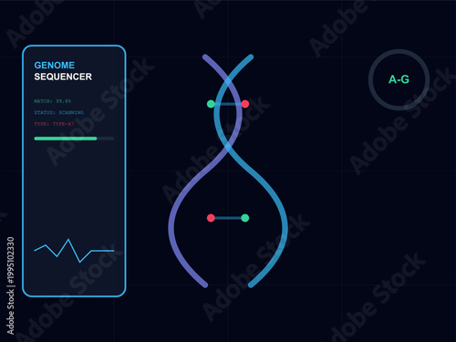 Digital Genome DNA Sequencer Interface with Bioinformatics Data Visualization