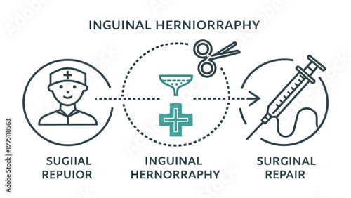Inguinal herniorraphy surgical repair medical illustration with doctor and tools