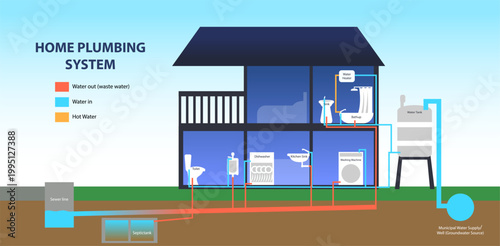 residential pumbling system work vector illustration, home drainage system work