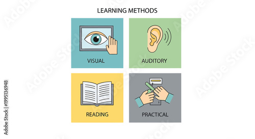 Learning methods icons, educational approach symbols, visual, auditory, reading, practical skills