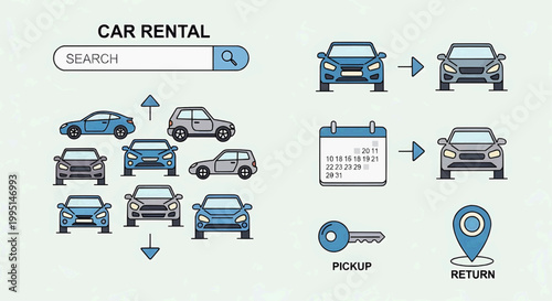 Car rental process with vehicle search and booking steps illustrated